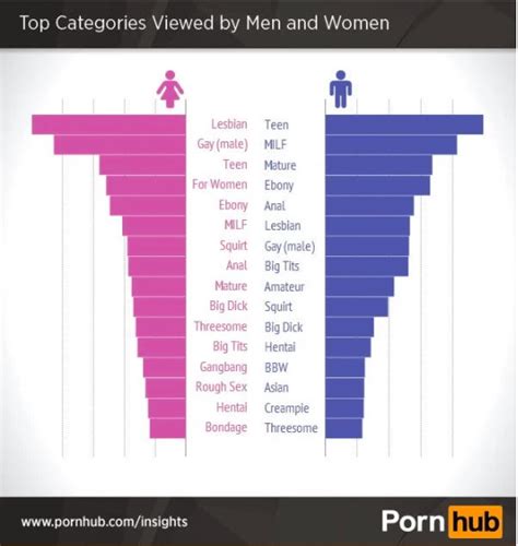 porn movies categories|Sezione Categorie porno, 800 I migliori generi porno